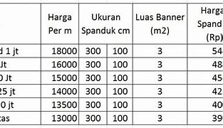 Ukuran Stand Spanduk